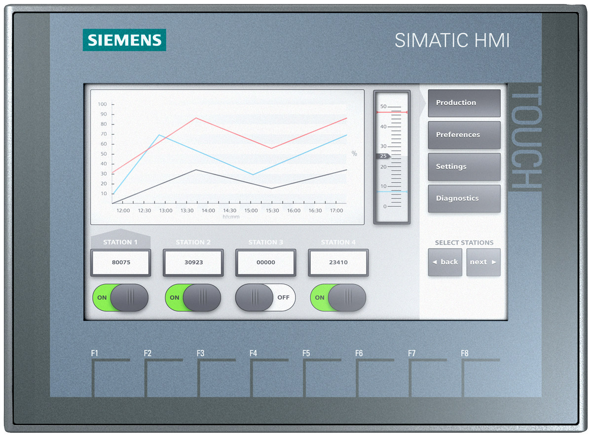 پنل اپراتوری صنعتی Siemens مدل 6AV21232GA030AX0، پارت‌نامبر 6AV21232GA030AX0